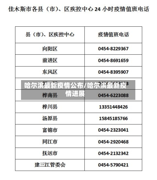 哈尔滨最新疫情公布/哈尔滨最新疫情进展