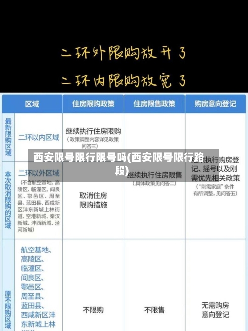 西安限号限行限号吗(西安限号限行路段)
