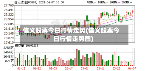 信义股票今日行情走势(信义股票今日行情走势图)