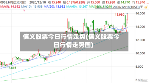 信义股票今日行情走势(信义股票今日行情走势图)