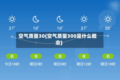空气质量30(空气质量300是什么概念)