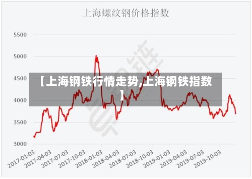 【上海钢铁行情走势,上海钢铁指数】