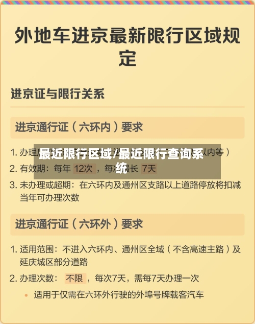 最近限行区域/最近限行查询系统