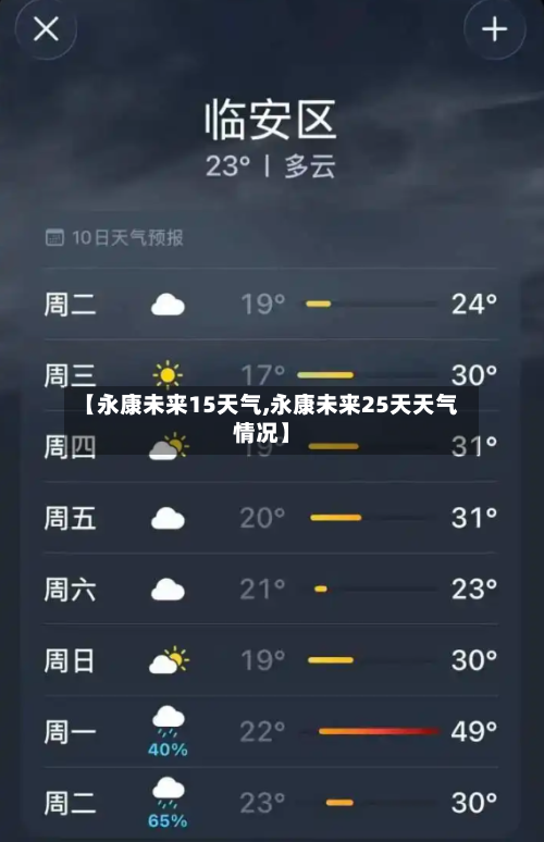 【永康未来15天气,永康未来25天天气情况】