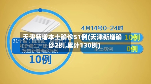天津新增本土确诊51例(天津新增确诊2例,累计130例)