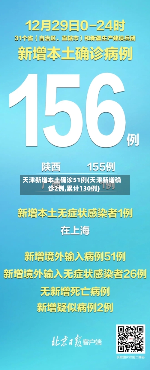 天津新增本土确诊51例(天津新增确诊2例,累计130例)