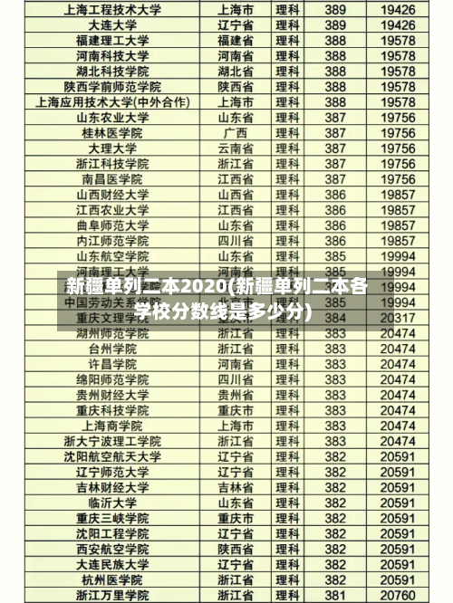 新疆单列二本2020(新疆单列二本各学校分数线是多少分)