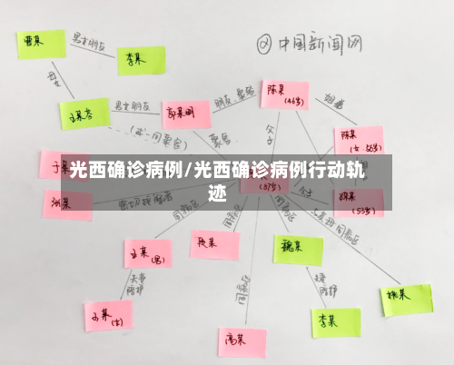 光西确诊病例/光西确诊病例行动轨迹