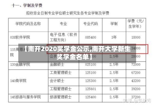 【南开2020奖学金公示,南开大学新生奖学金名单】