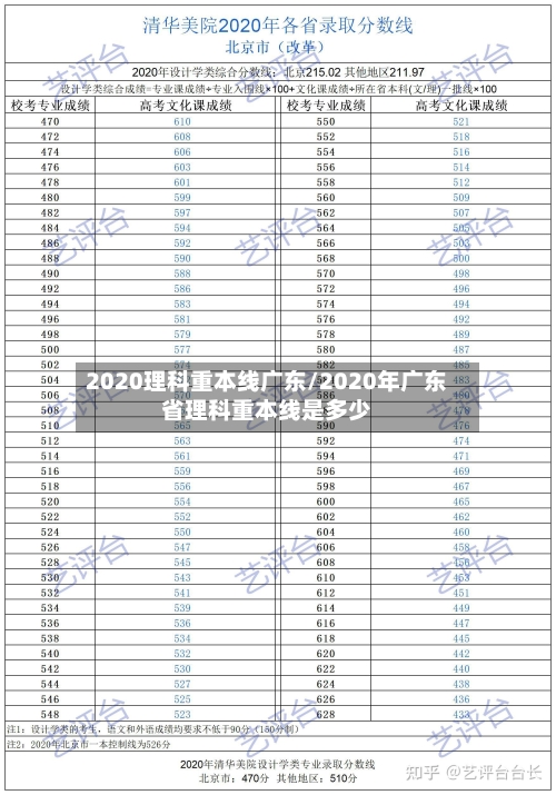 2020理科重本线广东/2020年广东省理科重本线是多少