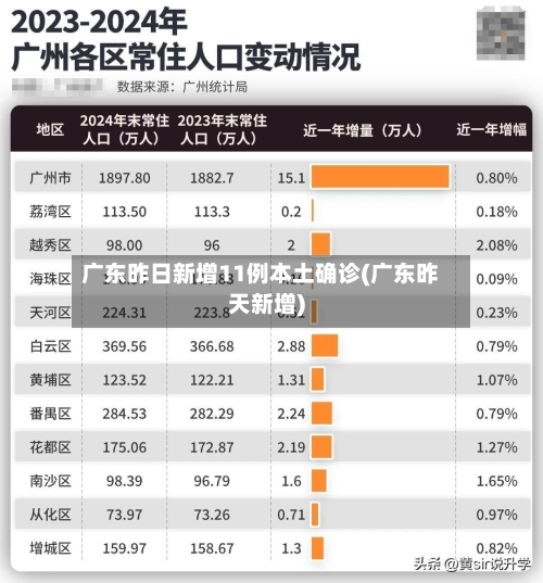 广东昨日新增11例本土确诊(广东昨天新增)