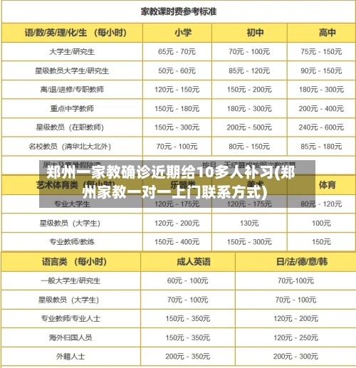 郑州一家教确诊近期给10多人补习(郑州家教一对一上门联系方式)