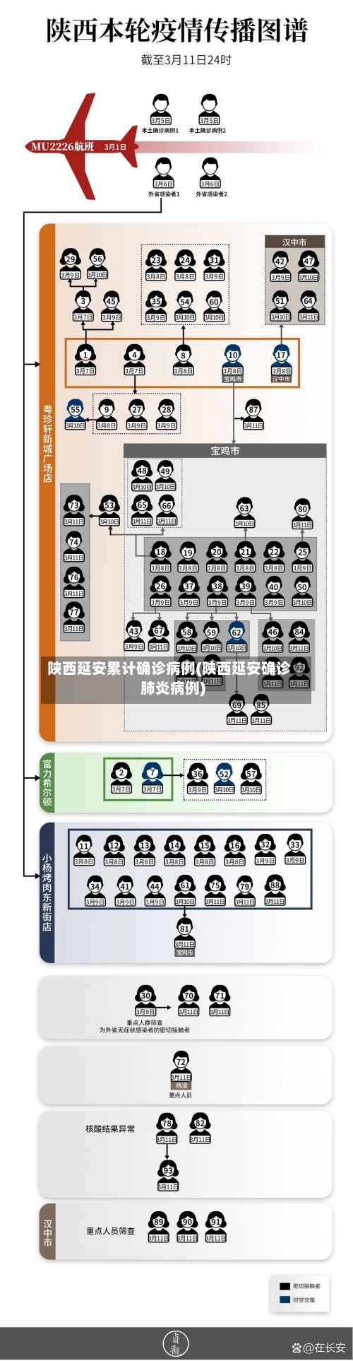 陕西延安累计确诊病例(陕西延安确诊肺炎病例)