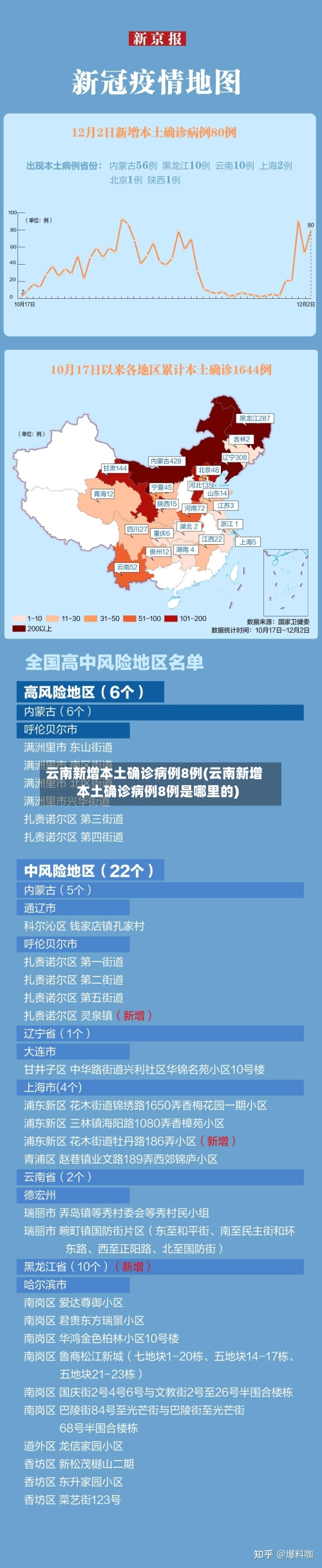 云南新增本土确诊病例8例(云南新增本土确诊病例8例是哪里的)