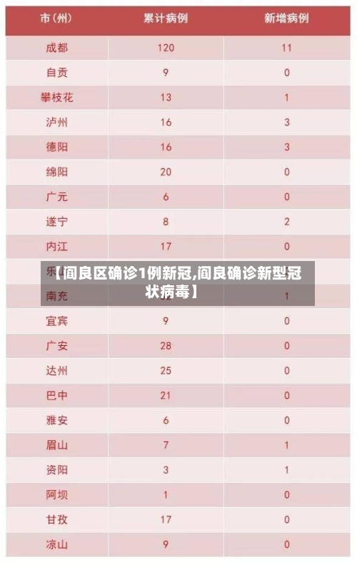 【阎良区确诊1例新冠,阎良确诊新型冠状病毒】
