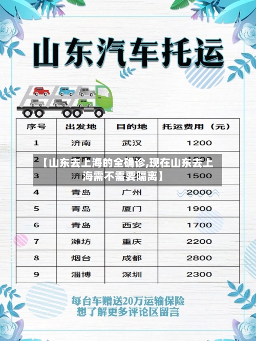 【山东去上海的全确诊,现在山东去上海需不需要隔离】