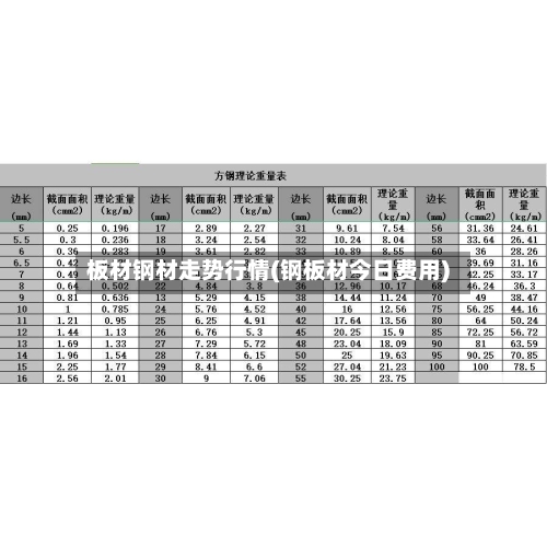 板材钢材走势行情(钢板材今日费用)