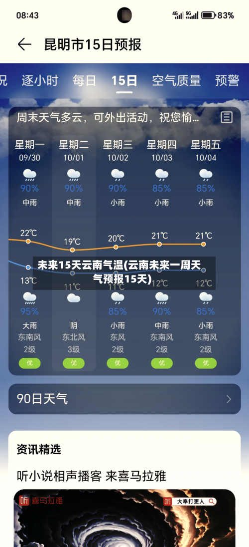 未来15天云南气温(云南未来一周天气预报15天)