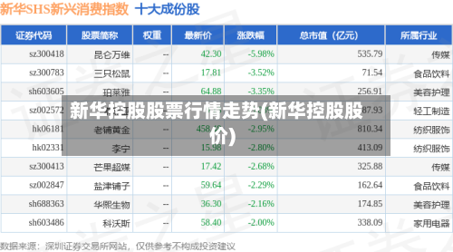 新华控股股票行情走势(新华控股股价)