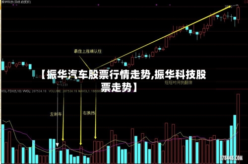 【振华汽车股票行情走势,振华科技股票走势】
