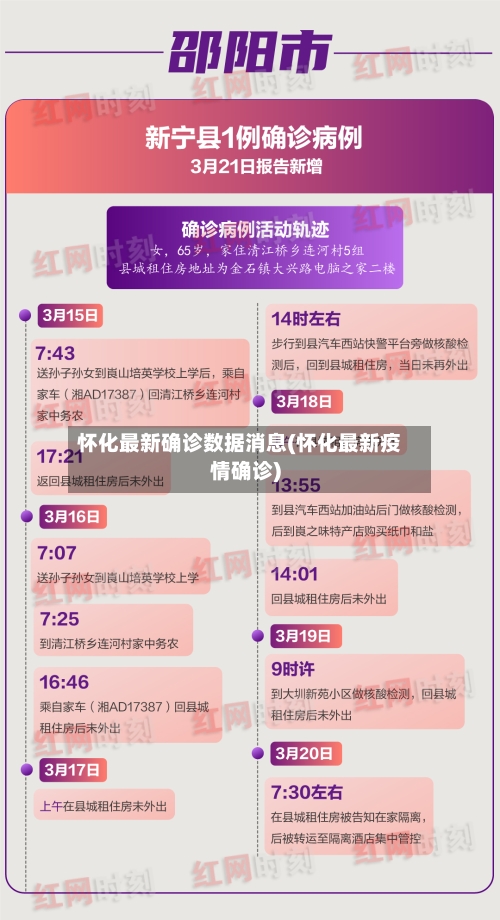 怀化最新确诊数据消息(怀化最新疫情确诊)