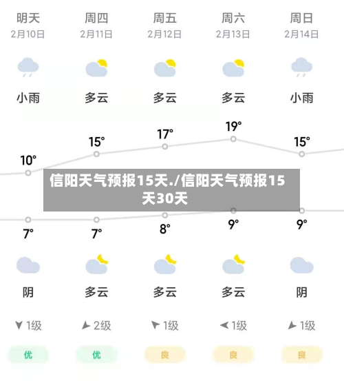 信阳天气预报15天./信阳天气预报15天30天