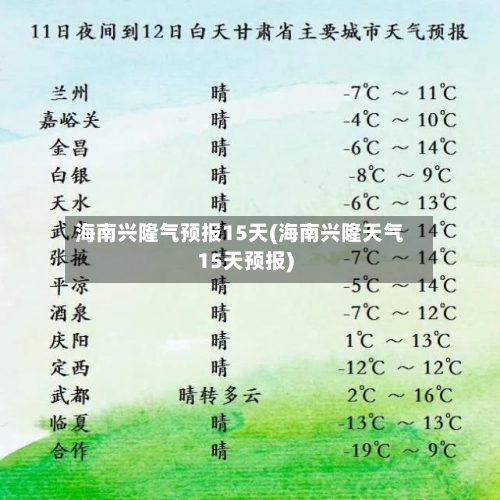 海南兴隆气预报15天(海南兴隆天气15天预报)
