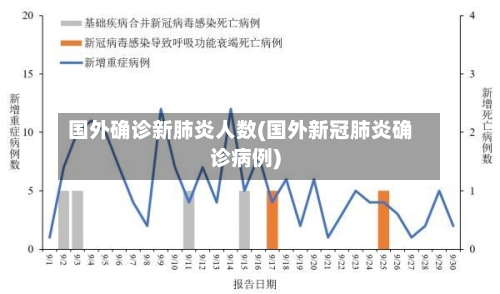 国外确诊新肺炎人数(国外新冠肺炎确诊病例)