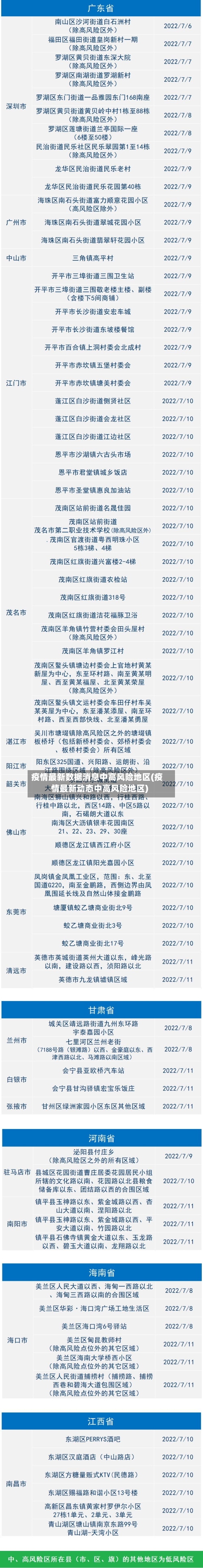 疫情最新数据消息中高风险地区(疫情最新动态中高风险地区)