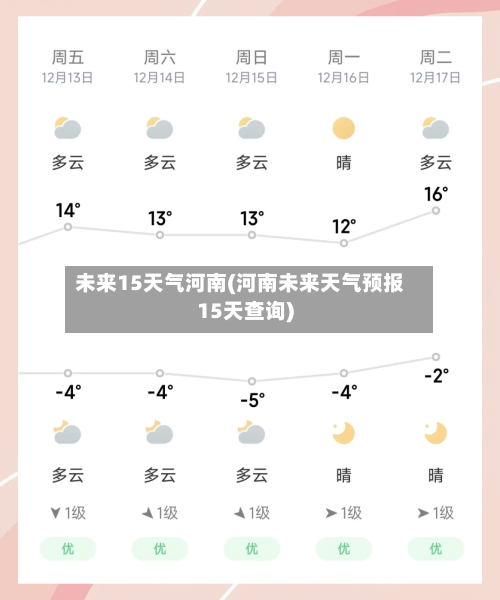 未来15天气河南(河南未来天气预报15天查询)