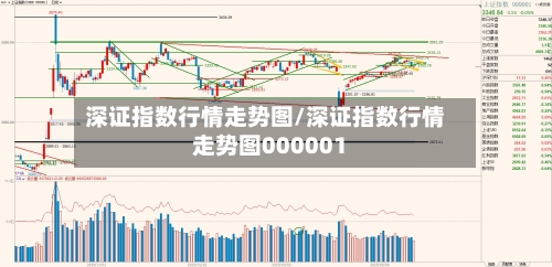 深证指数行情走势图/深证指数行情走势图000001