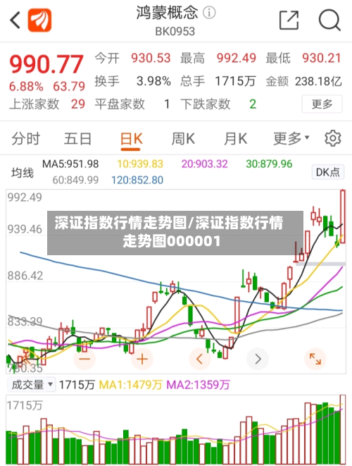深证指数行情走势图/深证指数行情走势图000001