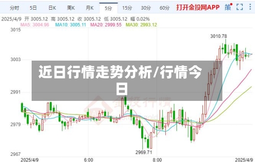 近日行情走势分析/行情今日