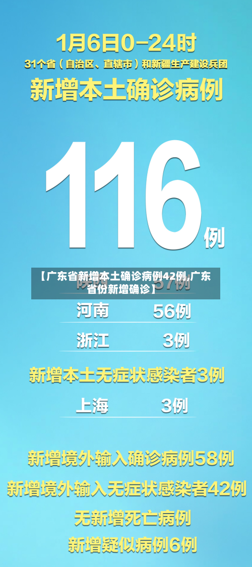 【广东省新增本土确诊病例42例,广东省份新增确诊】