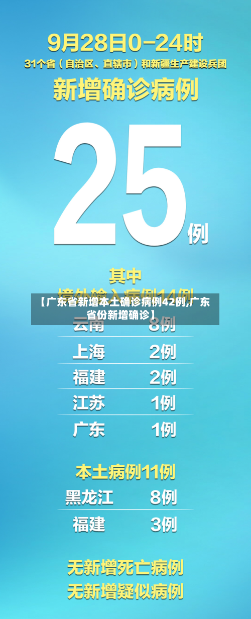 【广东省新增本土确诊病例42例,广东省份新增确诊】