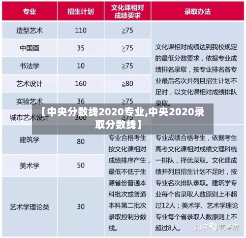 【中央分数线2020专业,中央2020录取分数线】