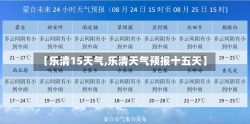 【乐清15天气,乐清天气预报十五天】