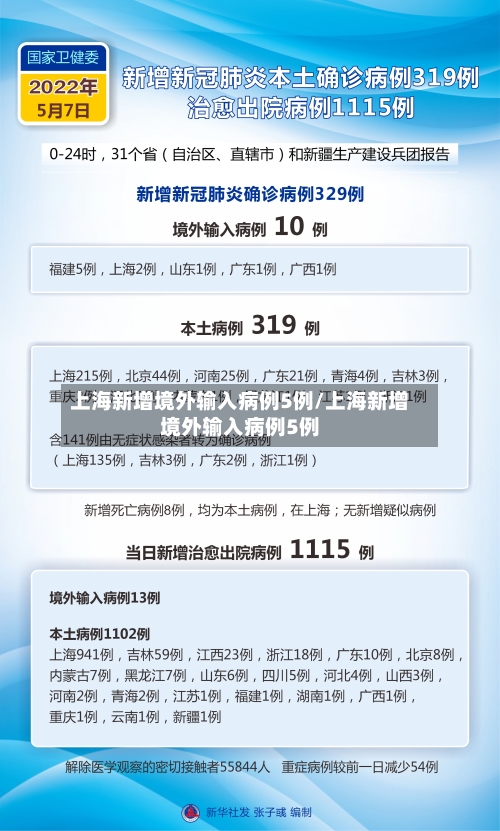 上海新增境外输入病例5例/上海新增境外输入病例5例