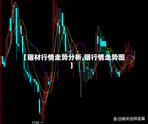 【铟材行情走势分析,铟行情走势图】
