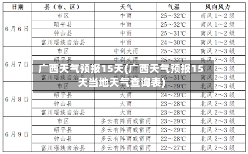 广西天气预报15天(广西天气预报15天当地天气查询表)