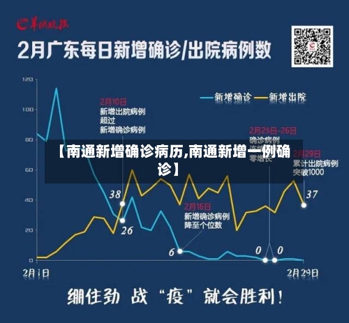 【南通新增确诊病历,南通新增一例确诊】