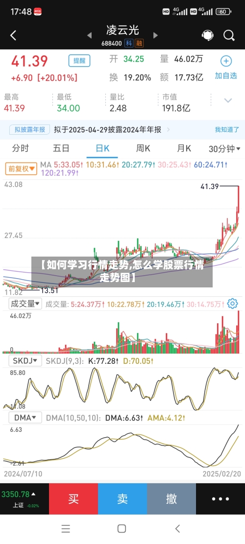 【如何学习行情走势,怎么学股票行情走势图】