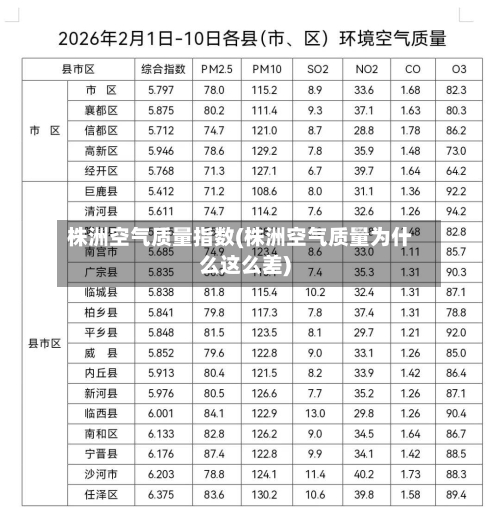 株洲空气质量指数(株洲空气质量为什么这么差)