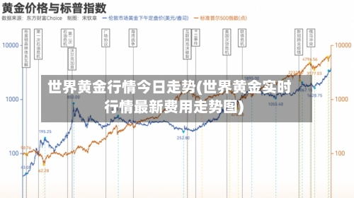 世界黄金行情今日走势(世界黄金实时行情最新费用走势图)