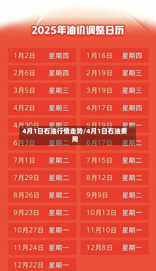 4月1日石油行情走势/4月1日石油费用