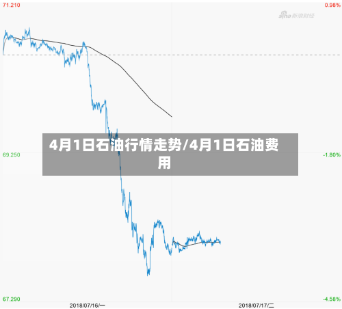 4月1日石油行情走势/4月1日石油费用