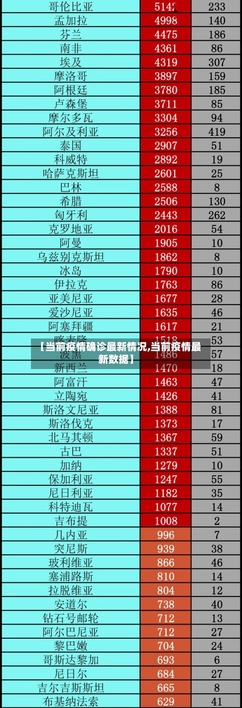 【当前疫情确诊最新情况,当前疫情最新数据】