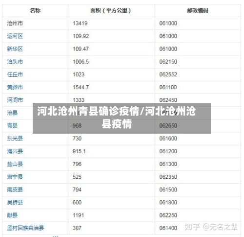 河北沧州青县确诊疫情/河北沧州沧县疫情