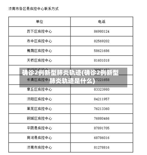 确诊2例新型肺炎轨迹(确诊2例新型肺炎轨迹是什么)