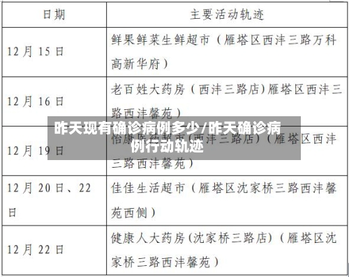 昨天现有确诊病例多少/昨天确诊病例行动轨迹